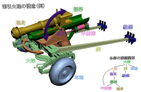 大砲 構造|基礎からはじめる大砲のメカニズム（閉鎖機編）